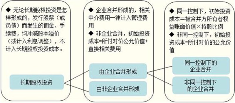 财富管理:开启金融生活新篇章