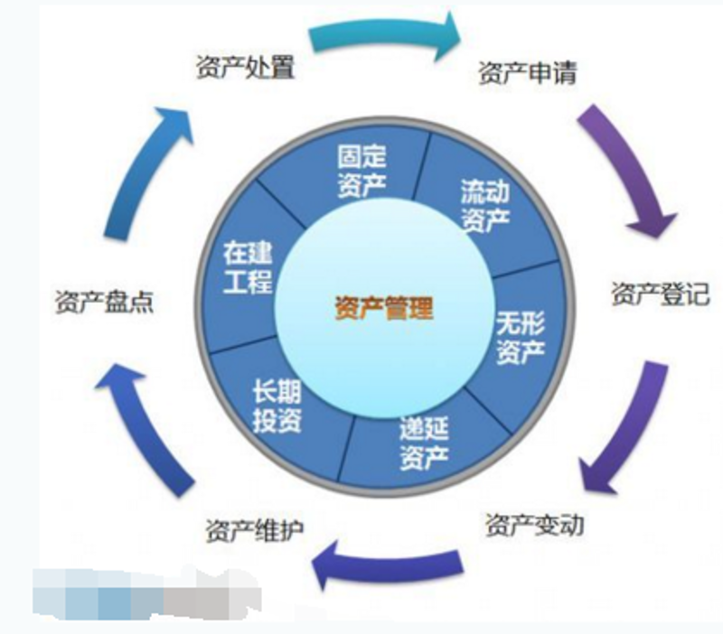 投资管理行业的最新动态